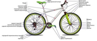Miten polkupyörä rakennetaan ja mistä se koostuu - kaaviokuva ja osien nimet.
