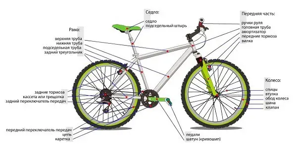 polkupyörän suunnittelu
