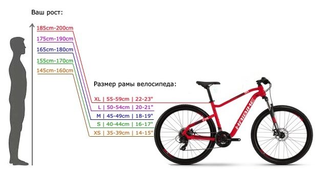Polkupyörän rungon koko korkeuden mukaan - miten löytää ja sovittaa, taulukko